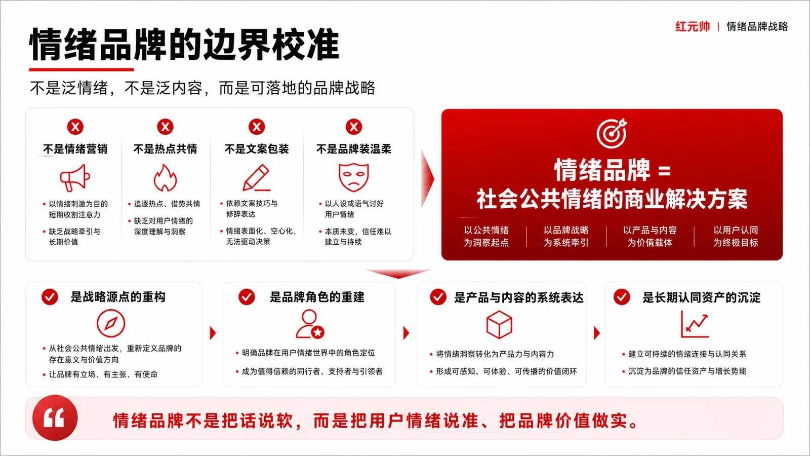 情绪品牌的边界校准